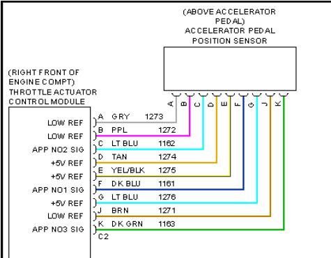 Cadillac Bose Wiring Diagram - Wiring Diagram Schema